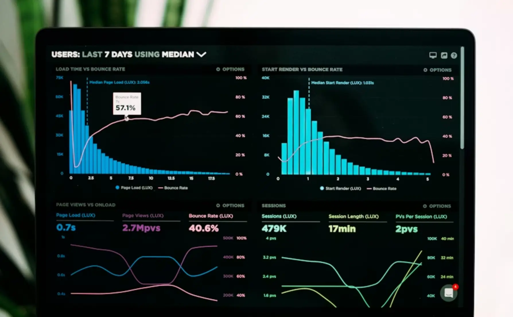 Gráfico de crecimiento de ingresos en pantalla de ordenador