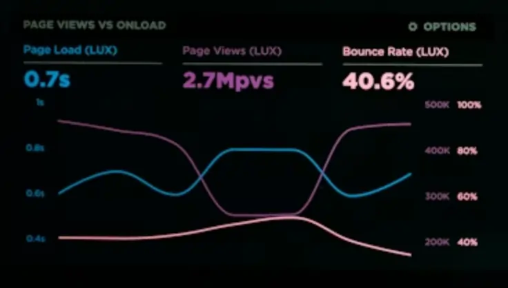 Pantalla con métricas de SEO y análisis de datos
